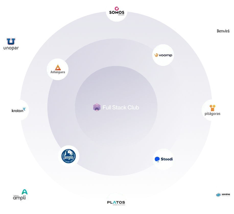 Pós-Graduação Full Stack Club – Se torne um Arquiteto de Software ...